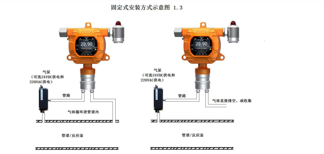 固定式氣體檢測(cè)儀