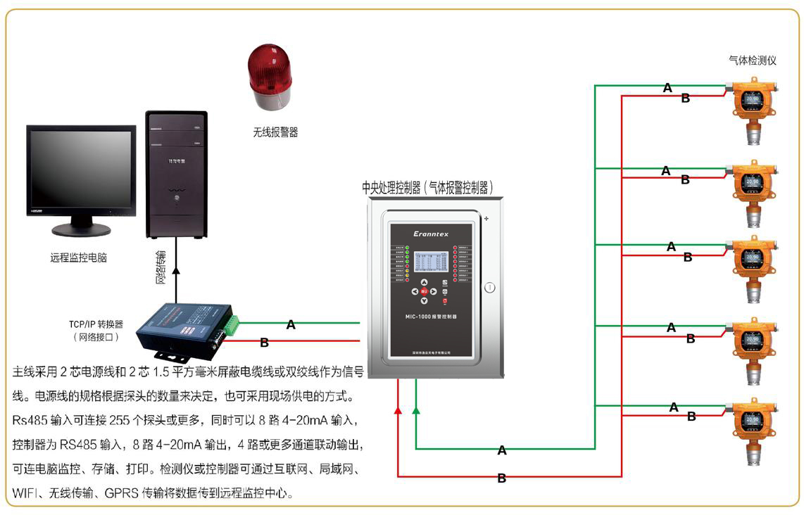 氣體檢測儀/檢測報警儀信號集中到控制器與電腦連接示意圖(RS485信號)